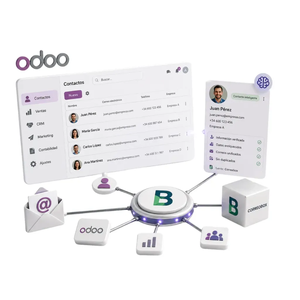 Odoo-CorreoBox Email Contact Intelligence Connector, you'll never lose any contacts from any department; they'll all be in Odoo.